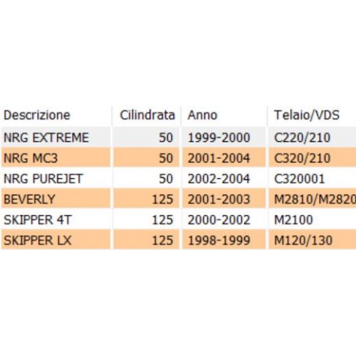 Asse ruota anteriore Piaggio NRG  e...