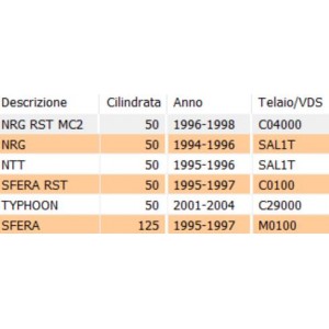Pompa freno anteriore... 2