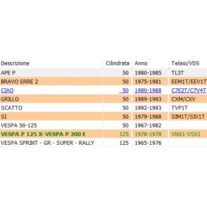 Bobina alta tensione... 2