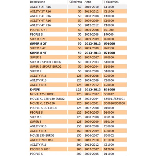 comando gas scooter Kymco 50  - 00152321