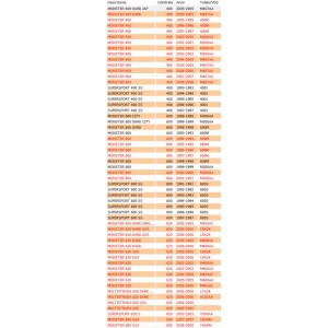 Guarnizione cappellotto... 2