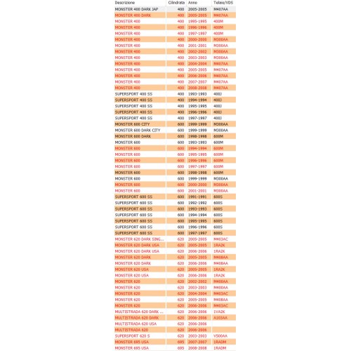 Guarnizione cappellotto testa...