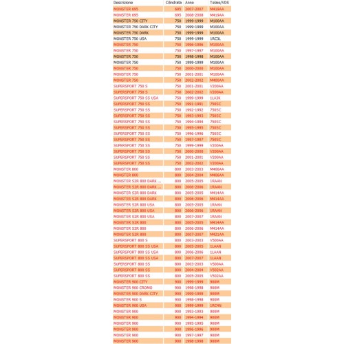 Guarnizione cappellotto testa...