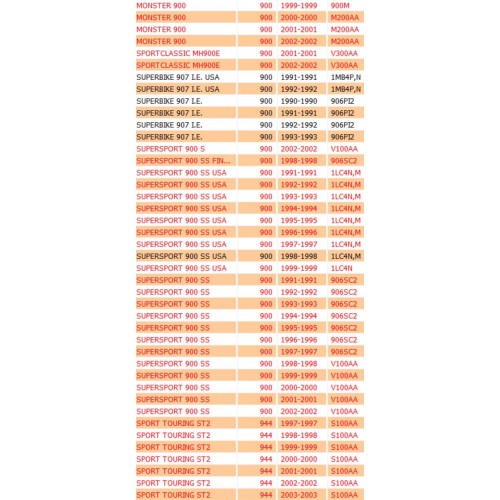 Guarnizione cappellotto testa...