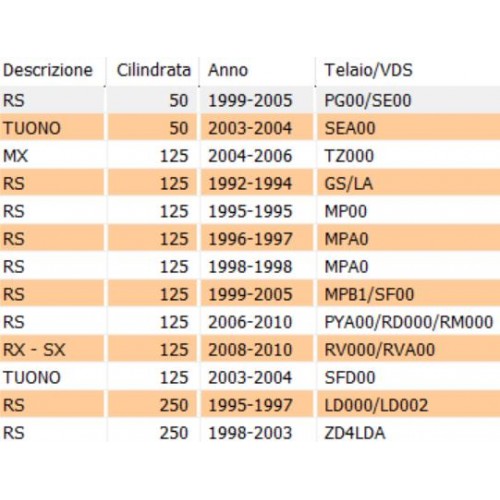 Guarnizione silenziatore Aprilia RS 125