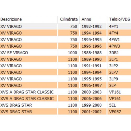 Coperchio registro valvole Yamaha...