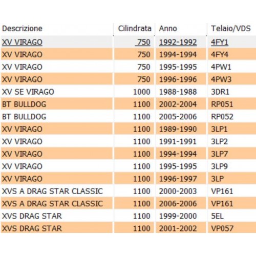 Boccola albero a camme Yamaha Virago...