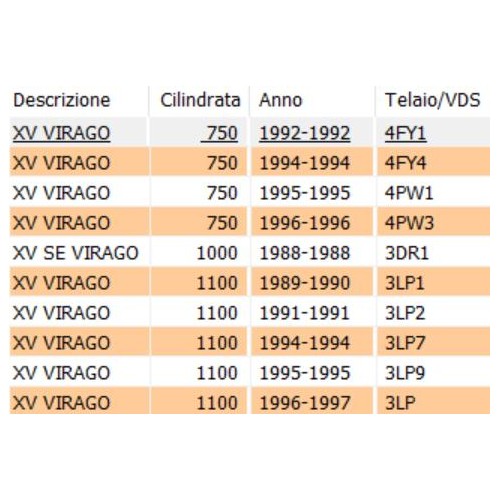 Coperchio valvola testa cilindro...