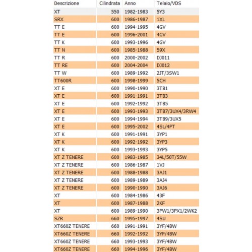 Pattino catena distribuzione Yamaha...