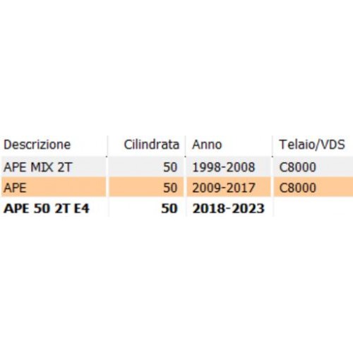 Guarnizione completa porta Piaggio...