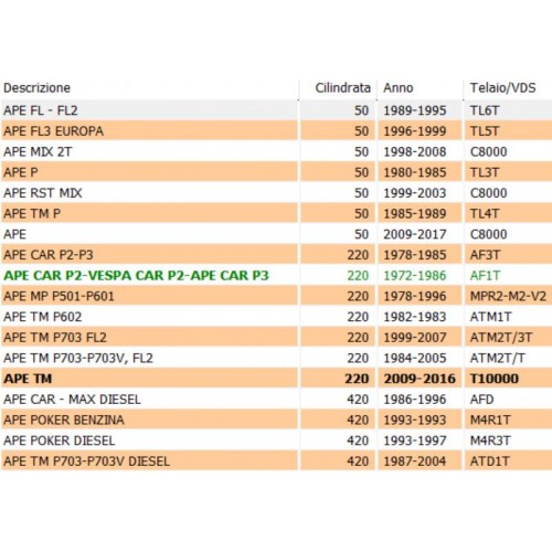 Guarnizione finestrino Piaggio Ape -...