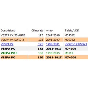Bordo scudo in plastica... 2