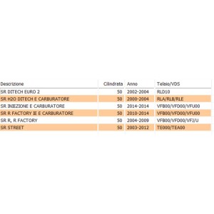 Manicotto carburatore... 2