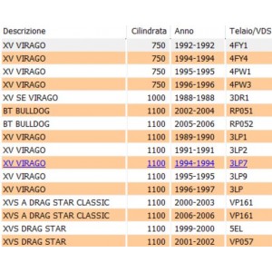 Kit ingranaggi coppia... 2