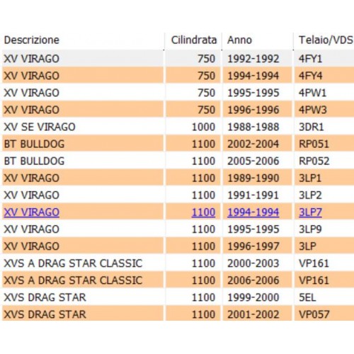 Kit ingranaggi coppia conica...