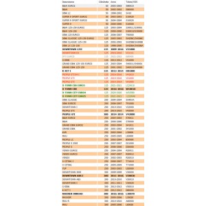 Interruttore termostato... 2
