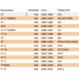 Leva decompressione Yamaha... 2