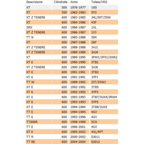 Dado testa cilindro Yamaha XT 500 550...