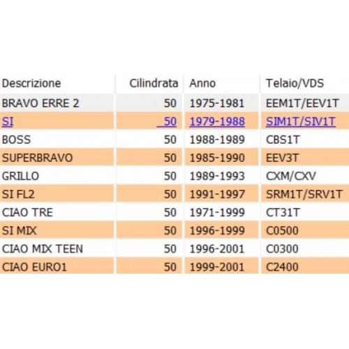 Molla contrasto variatore Ciao...