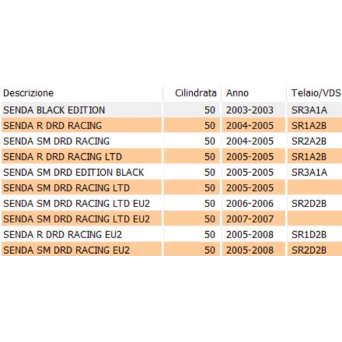 Supporto faro anteriore Derbi Senda -...