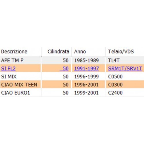 Bobina bassa tensione Piaggio Ciao Si...