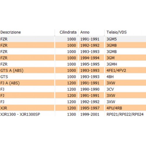 Cuscinetto a sfere Yamaha FZR -...