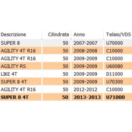 Centralina elettronica Kymco 50 a 4...