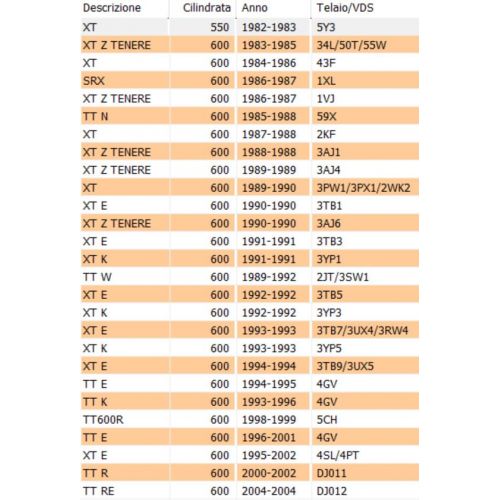 Coperchio registro valvole Yamaha XT...