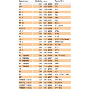 Albero selettore cambio... 2