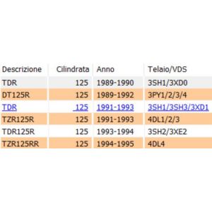 Kit forchette cambio Yamaha... 2