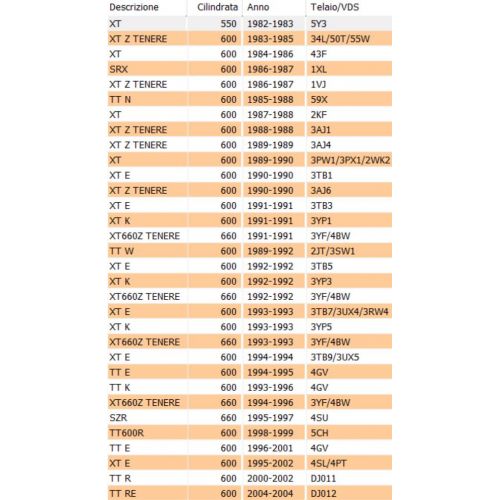 Tamburo desmodromico Yamaha XT 550 e...