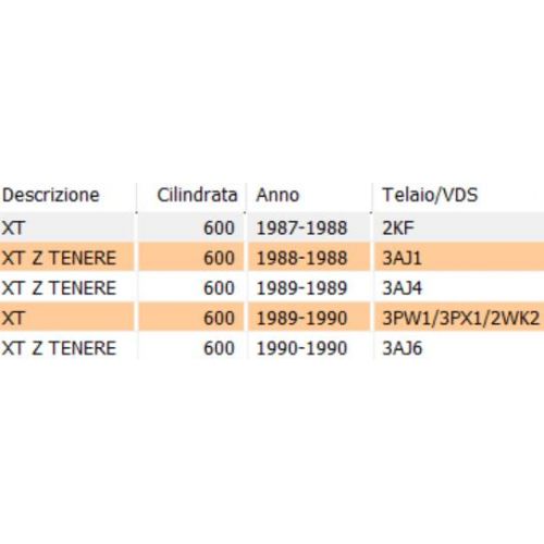 Testa cilindro Yamaha XT - 2KF111010000