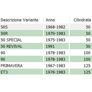 Bordo scudo in plastica... 2