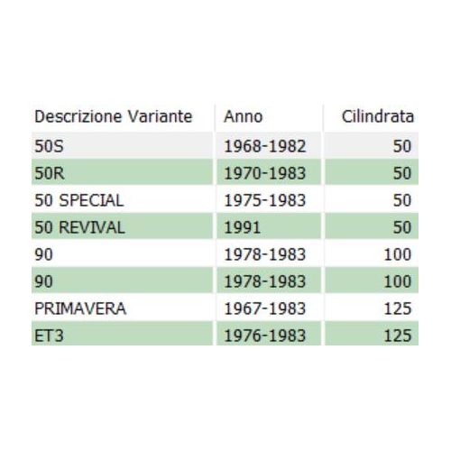Bordo scudo in plastica bianco Vespa...