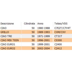 Piastrina ferma corda... 2