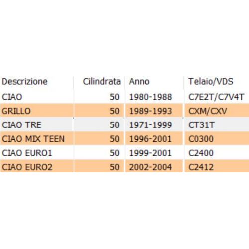 Piastrina ferma corda alzavalvola...