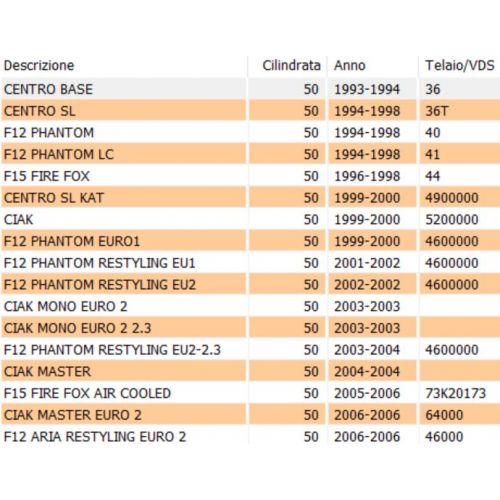 Camma apri ganasce ruota Malaugti F12...