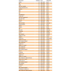 Cinghia miscelatore scooter... 2