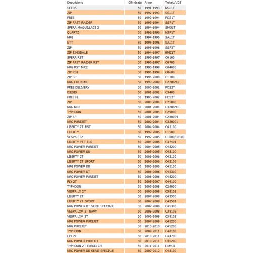 Cinghia miscelatore scooter Piaggio...