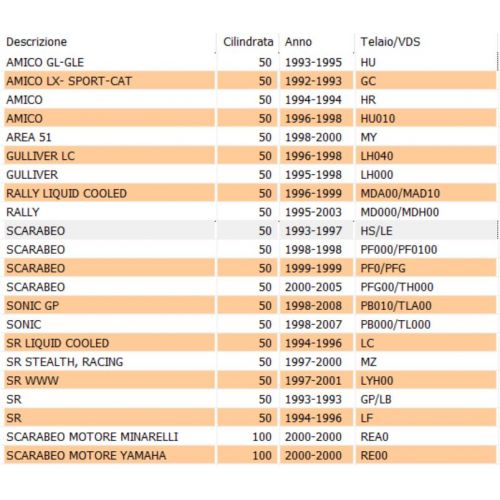 Regolatore di tensione a 4 pin...