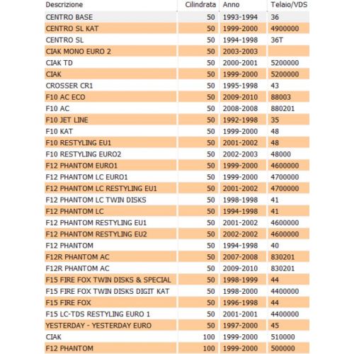 Regolatore di tensione a 4 pin...