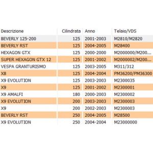 Kit revisione pompa H2O... 2