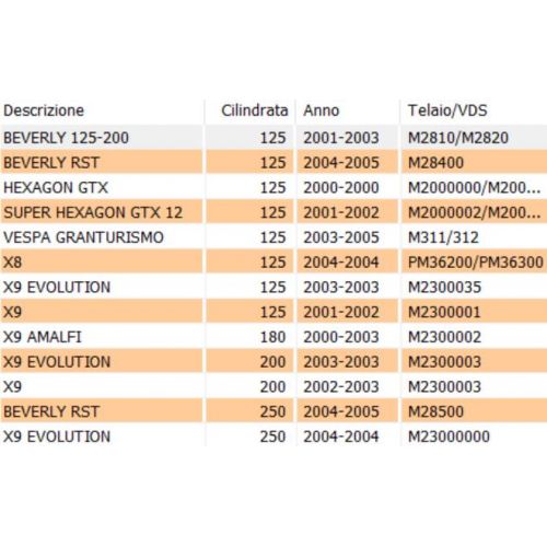 Kit revisione pompa H2O scooter...