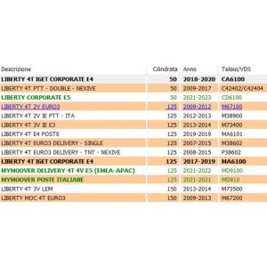 Supporto parabrezza Piaggio... 2