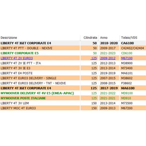 Supporto parabrezza Piaggio Liberty -...