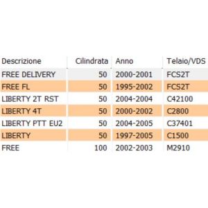 Cavo freno posteriore... 2