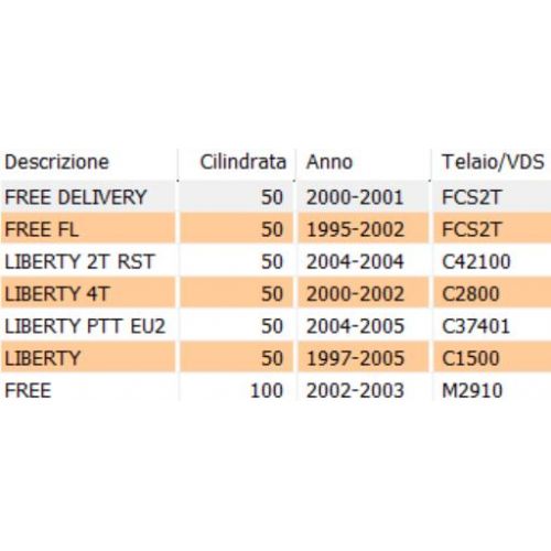 Cavo freno posteriore Piaggio Free e...