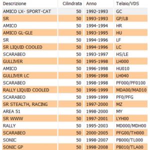 Ingranaggio avviamento... 2