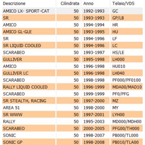 Ingranaggio avviamento scorrevole per...