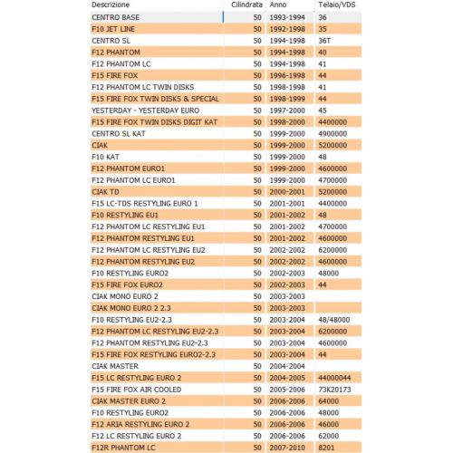 Ingranaggio avviamento scorrevole per...